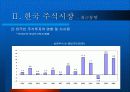 주식시장 현황 및 과제 19페이지