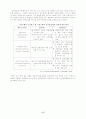 모바일 금융서비스의 새로운 비즈니스 모델 17페이지