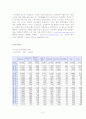 이혼의 구체적 실태와 문제점 및 대안 연구 6페이지