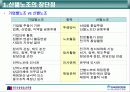 (산별노조(산업별노조)) 금융권에서의 노사관계 실태와 문제점 및 향후 개선방향 4페이지