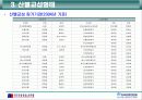 (산별노조(산업별노조)) 금융권에서의 노사관계 실태와 문제점 및 향후 개선방향 11페이지