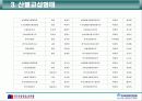 (산별노조(산업별노조)) 금융권에서의 노사관계 실태와 문제점 및 향후 개선방향 12페이지