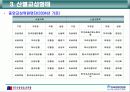 (산별노조(산업별노조)) 금융권에서의 노사관계 실태와 문제점 및 향후 개선방향 13페이지