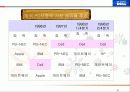 (경영전략 분석) Dell Computer의 성공적인 경영사례 및 경영전략 분석 6페이지