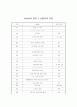 주식투자하기 프로젝트 5페이지