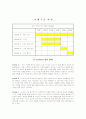 주식투자하기 프로젝트 6페이지