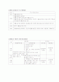 국민기초생활보장법과 생활보호법의 차이 2페이지