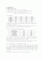  사회변화와 여성복지 3페이지