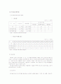 종합적 여성복지의 고찰 12페이지