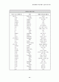 외래어․외국어 사용의 실태 및 문제점 12페이지