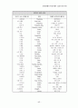 외래어․외국어 사용의 실태 및 문제점 17페이지