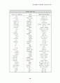 외래어․외국어 사용의 실태 및 문제점 18페이지