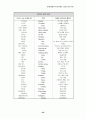 외래어․외국어 사용의 실태 및 문제점 20페이지