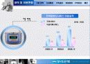 우리은행의 모바일 뱅킹 구축 사례에 대한 분석 (고급 PPT발표 자료) 5페이지