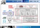 우리은행의 모바일 뱅킹 구축 사례에 대한 분석 (고급 PPT발표 자료) 11페이지
