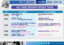 우리은행의 모바일 뱅킹 구축 사례에 대한 분석 (고급 PPT발표 자료) 13페이지