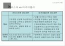 지도자 (리더)의 역할과 조건 및 집단지도력 이론에 대한 분석 9페이지