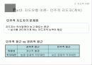지도자 (리더)의 역할과 조건 및 집단지도력 이론에 대한 분석 14페이지