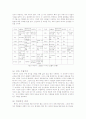 인간 복제와 윤리적 논쟁 15페이지