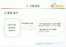(사업계획서) 음식물처리기 개발 및 제조판매업 창업 (고급 PPT발표자료) 4페이지