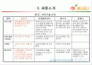 (사업계획서) 음식물처리기 개발 및 제조판매업 창업 (고급 PPT발표자료) 18페이지