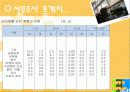 학교폭력 실태를 분석하고 그 대책을 제시하라. 14페이지