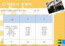 학교폭력 실태를 분석하고 그 대책을 제시하라. 17페이지