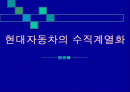 (경영구조) 현대자동차의 수직계열화 경영구조 분석 1페이지