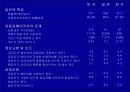 (경영구조) 현대자동차의 수직계열화 경영구조 분석 7페이지