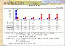 (창업학) 문화를 파는 신개념 문화공간 커피샵 사업계획서 16페이지
