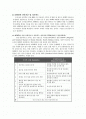 ADHD(주의력 결핍 및 과잉행동 장애) 2페이지
