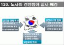 노사경영 참여제도 성공사례와 실패사례 모음집 (고급 PPT발표 자료) 6페이지