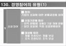 노사경영 참여제도 성공사례와 실패사례 모음집 (고급 PPT발표 자료) 7페이지