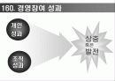 노사경영 참여제도 성공사례와 실패사례 모음집 (고급 PPT발표 자료) 12페이지