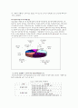 청소년 동성애의 특성과 학교에서의 동성애 현황과 청소년들의 동성애 의식 25페이지
