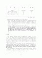 여성노인복지의 향상 방안 9페이지