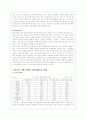 청소년기 음주의 원인 및 문제점 분석 4페이지