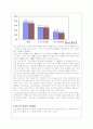 청소년기 음주의 원인 및 문제점 분석 6페이지