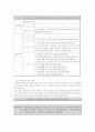 세법상 최저한세 2페이지