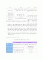 삼성과모토롤라 10페이지