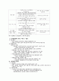 관광객수용태세 6페이지