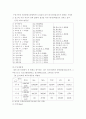 대기오염물질의 원인과 그 대책 5페이지