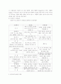 대기오염물질의 원인과 그 대책 8페이지