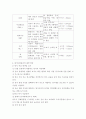 대기오염물질의 원인과 그 대책 10페이지