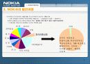 (다국적기업의 전략 분석) 국제 휴대폰 업체 NOKIA의 국제화, 세계화 전략 분석 5페이지