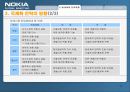 (다국적기업의 전략 분석) 국제 휴대폰 업체 NOKIA의 국제화, 세계화 전략 분석 11페이지