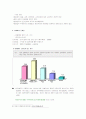 성매매의 실태와 문제점 성매매 근절을 위한 복지대책 12페이지