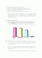 성매매의 실태와 문제점 성매매 근절을 위한 복지대책 13페이지