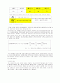 근무성적평정제도에 대한 논의(A+) 20페이지