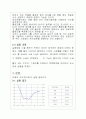 전분의 검량선 6페이지